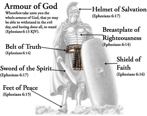 the whole armor of god